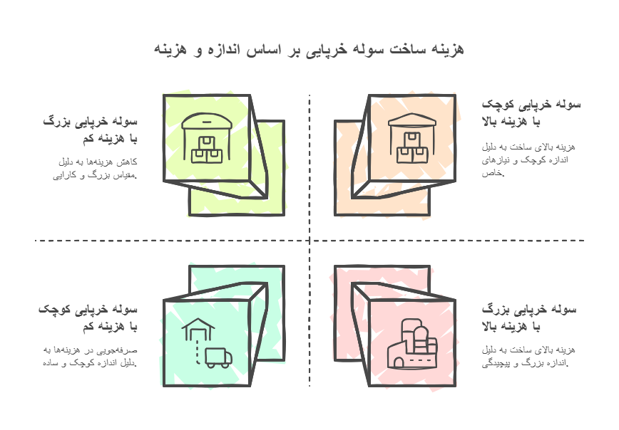 visual selection 2
