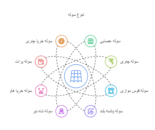 infographic Truss shed
