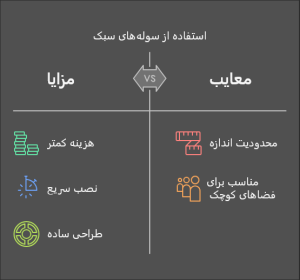 اینفو گرافیک سوله سازی سبک