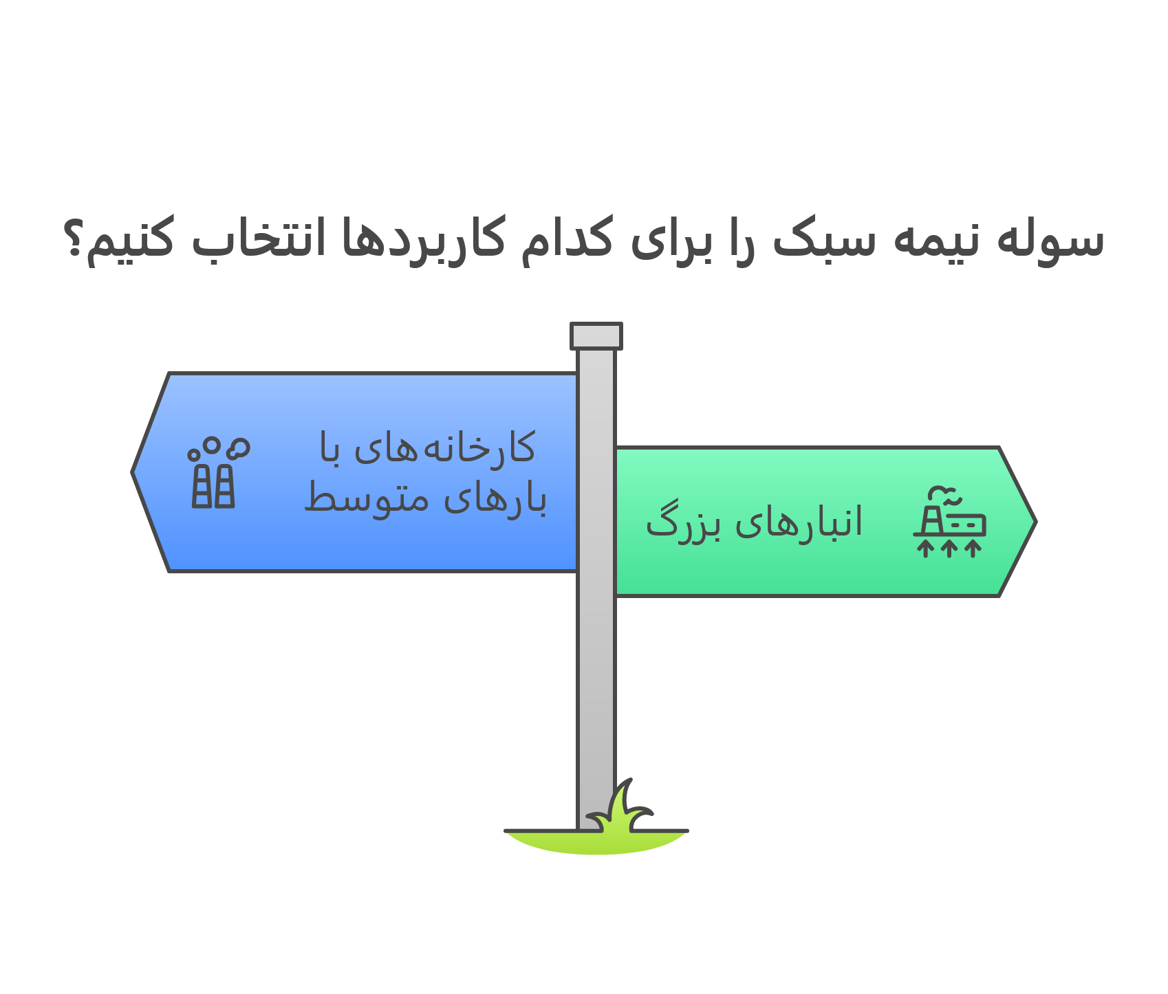 اینفو گرافیک سوله نیمه سبک
