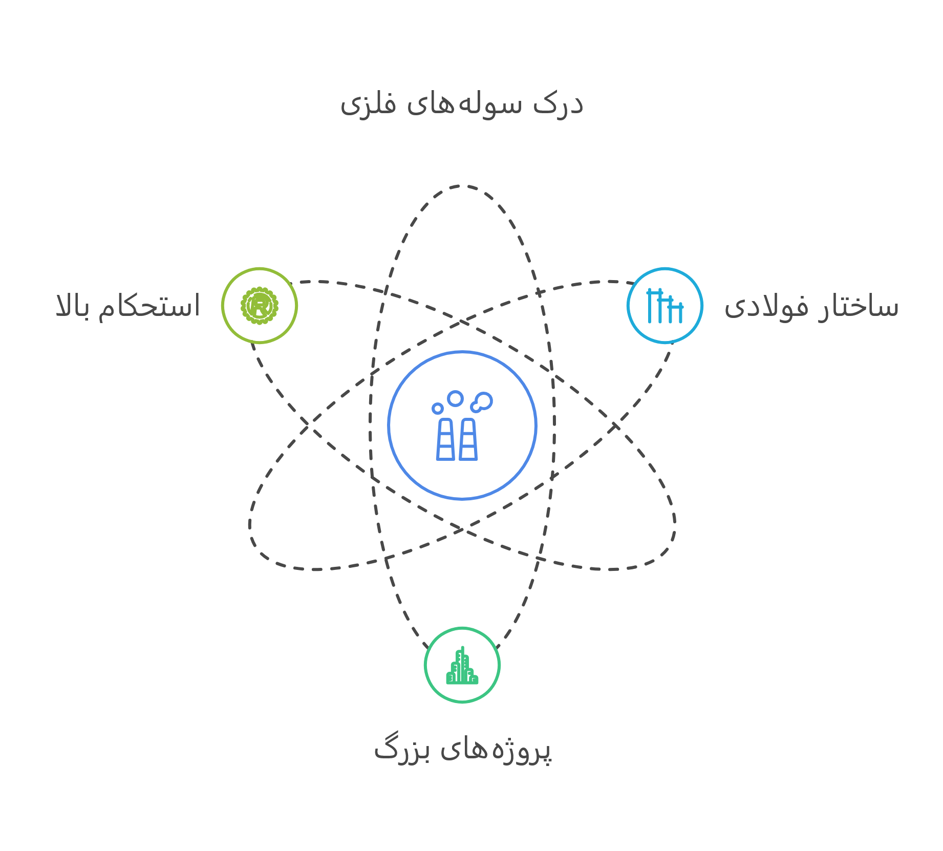 اینفو گرافیک سوله فلزی (فولادی)