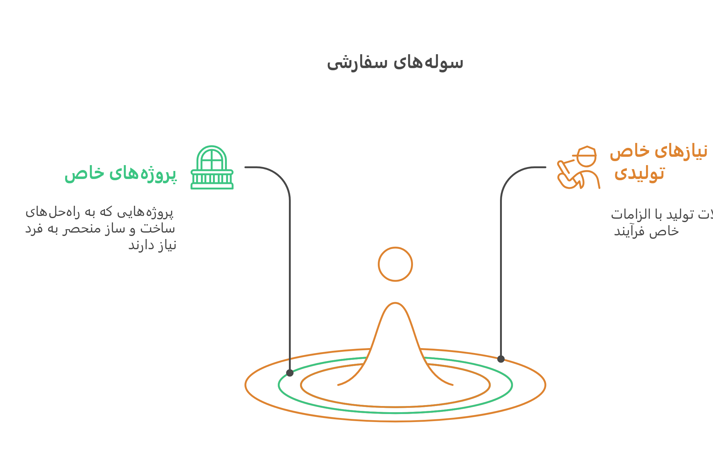 سوله سازی سفارشی