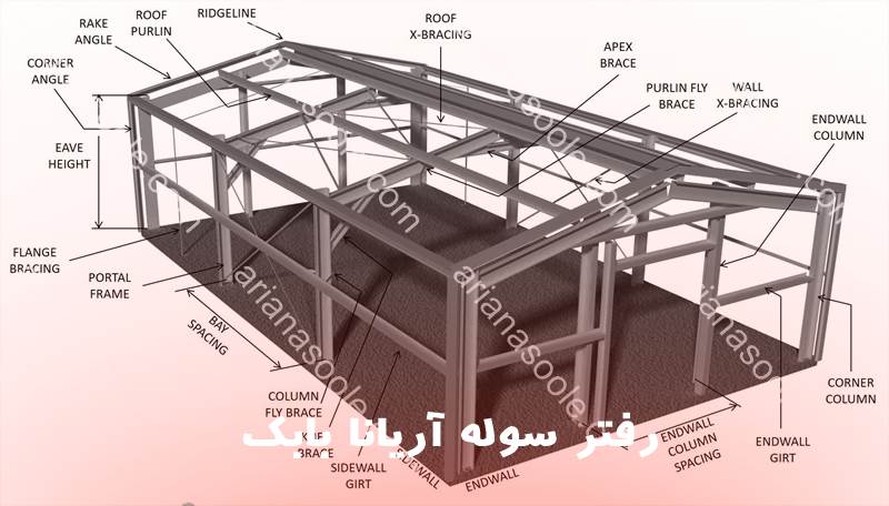 رفتر سوله