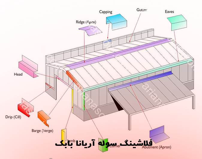 فلاشینگ سوله